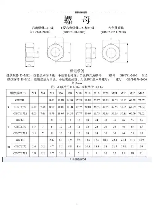内六角螺栓及螺母尺寸表精编版.doc 8页