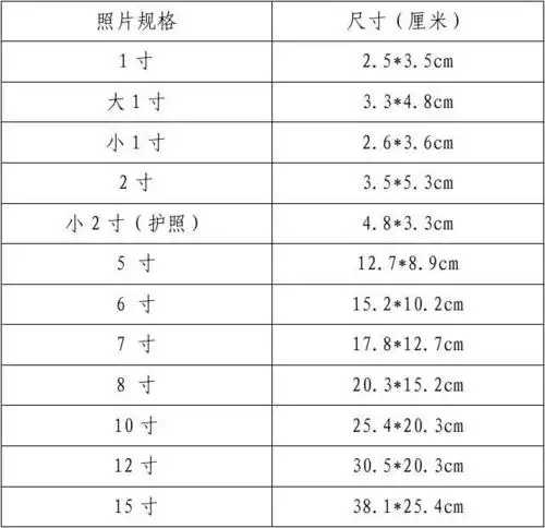 免费文档 所有分类 照片尺寸 各种尺寸照片的大小说明(长宽各多少厘米