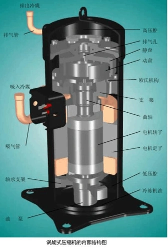空调压缩机结构