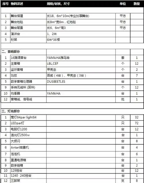 搭建一个晚会活动舞台大概需要多少钱?