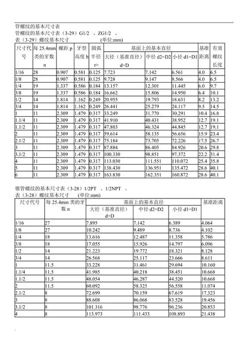 55度管螺纹的基本尺寸表