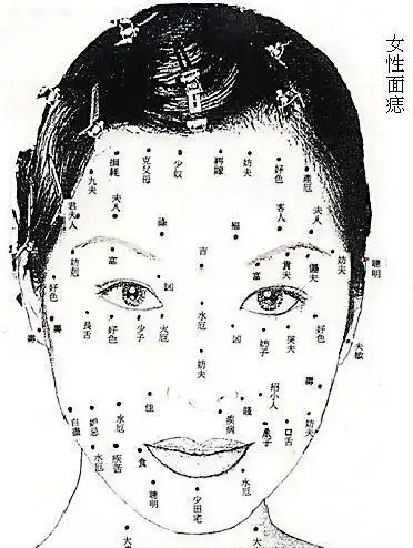 吃嘴精.爱哭鬼.美人痣是什么位置的?