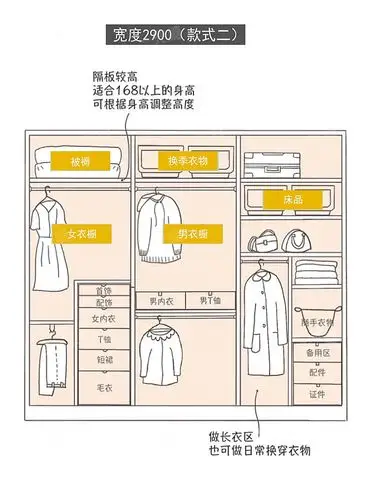 一个科学合理的衣柜布局,应该根据每个每个主人的需求和收纳习惯来