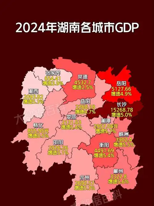 2024年湖南各城市gdp排名,长沙遥遥领先,岳阳破5000亿!