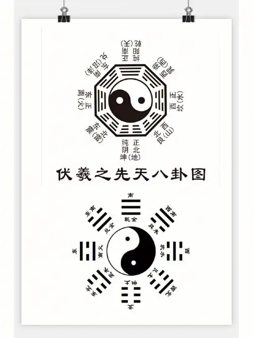 易经中先天八卦的5个重要知识点