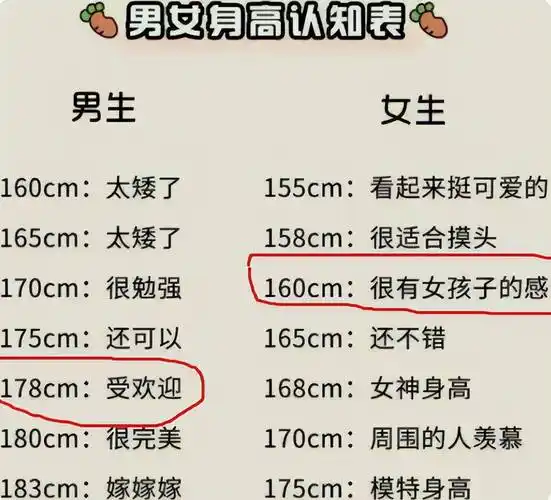 原创大学里受欢迎女生的身高排行榜首有些意外168cm最后垫底