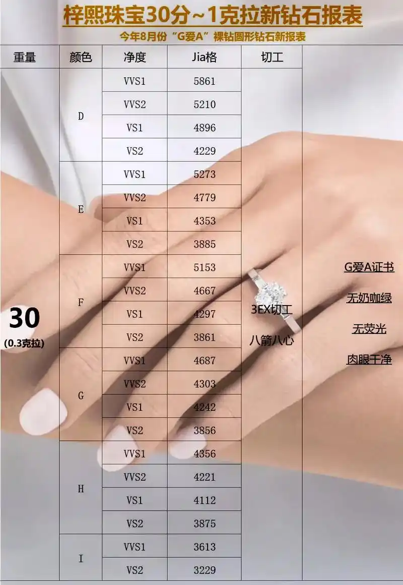 深圳水贝钻石批发价格实时查询.