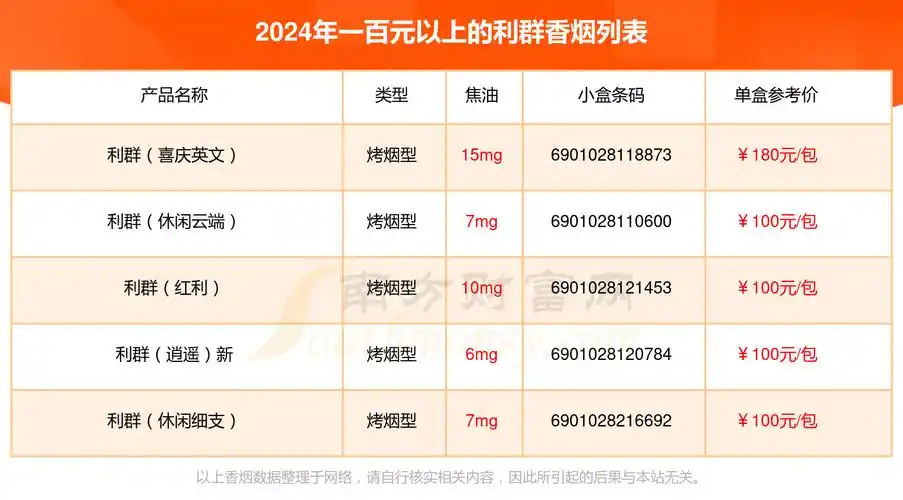 2024利群香烟一百元以上的烟查询一览