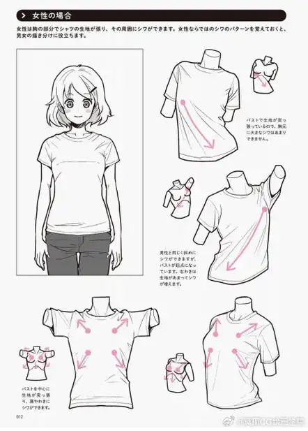 绘画参考##绘画素材#绘画超话不同衣服褶皱参考