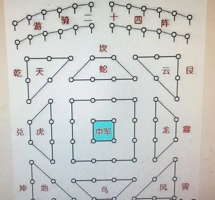 诸葛亮的八卦阵法