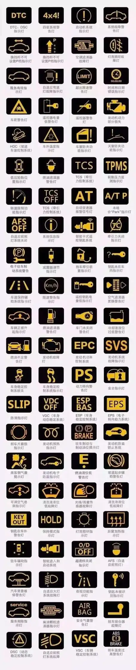 汽车仪表盘指示灯大全,180多种指示灯,你能认识几个?