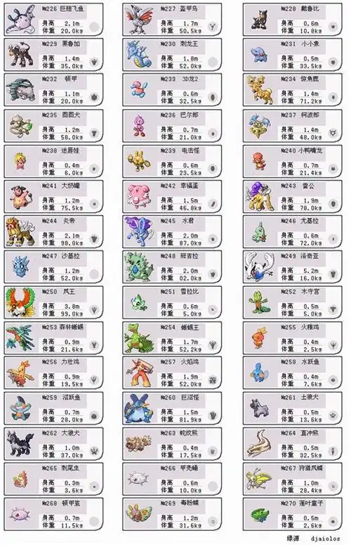 口袋妖怪386全图鉴 - 古晓月 - 海边的古晓月