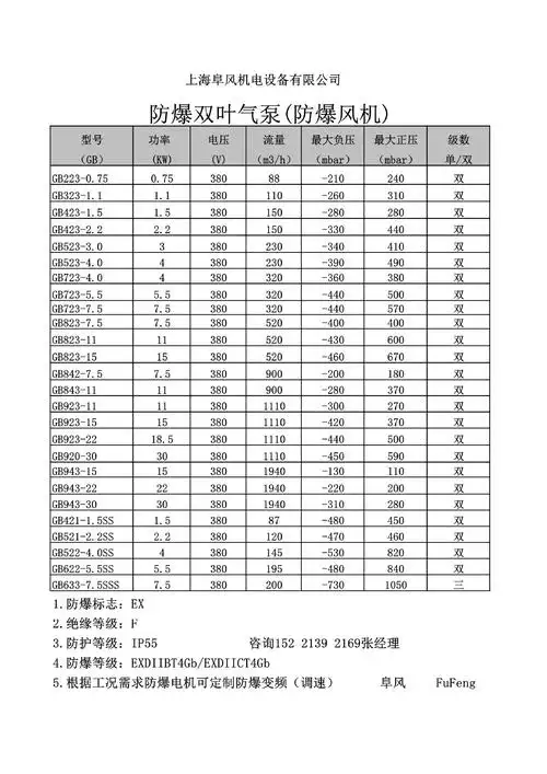 75kw,24kpa,特超高压,防爆风机,漩涡气泵,旋涡环形防爆鼓风机