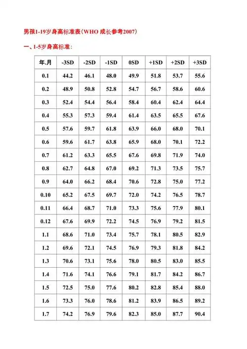 我国男孩(0~19岁)身高标准表