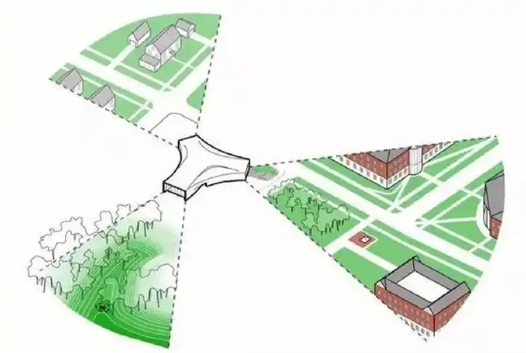 95#景观设计  通过视线分析我们可以得到场地的最佳视域与视距,帮助