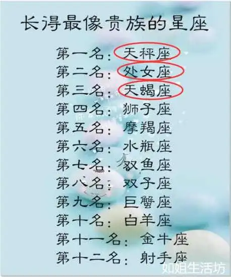 十二星座中谁长得最像贵族的星座?天秤座是帝星转世,你的呢?