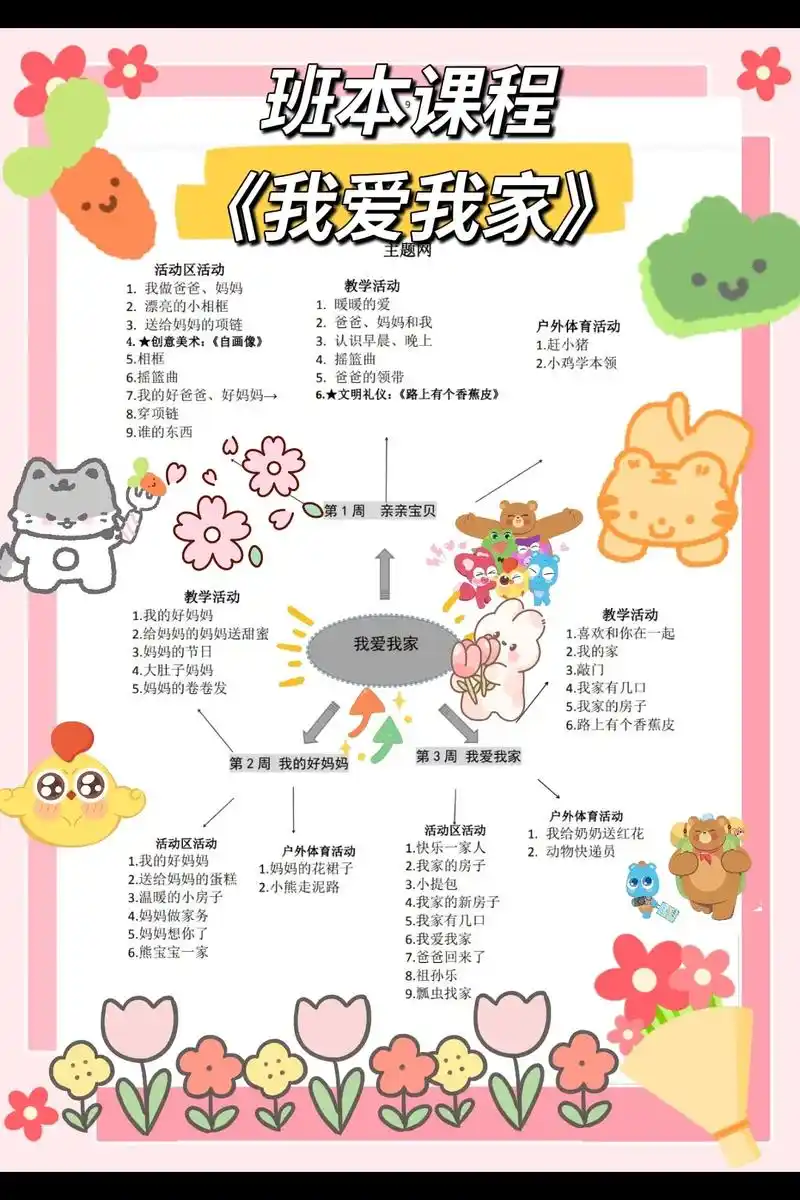 小班课程方案《我爱我家》完整版.主题课程包括:主题价值,主题 - 抖音