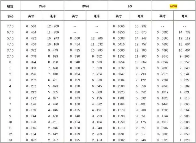 线规对照表-英标美标尺寸