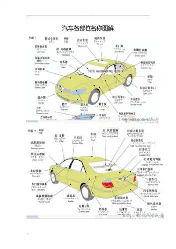 汽车各部位名称图解【钣金】.doc