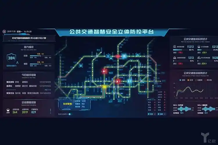 c端出行创业机会日渐聚合,抓紧b端智慧升级契机