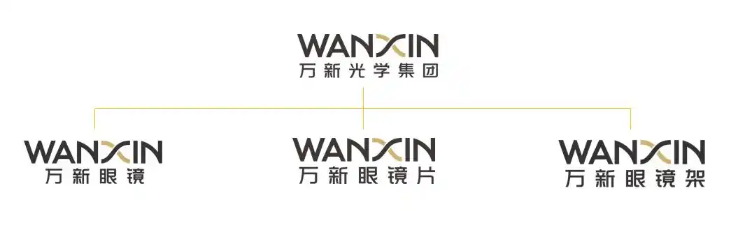 48岁的万新品牌形象全面升级了