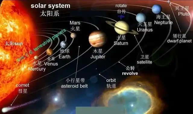 这个猜想很大胆太阳系第九大行星是个黑洞在逗我们玩