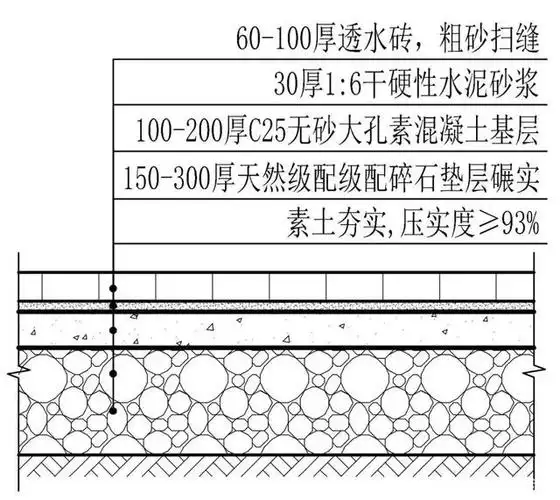 (2)透水砖路面(适用车行道,停车场,回车场)2,性