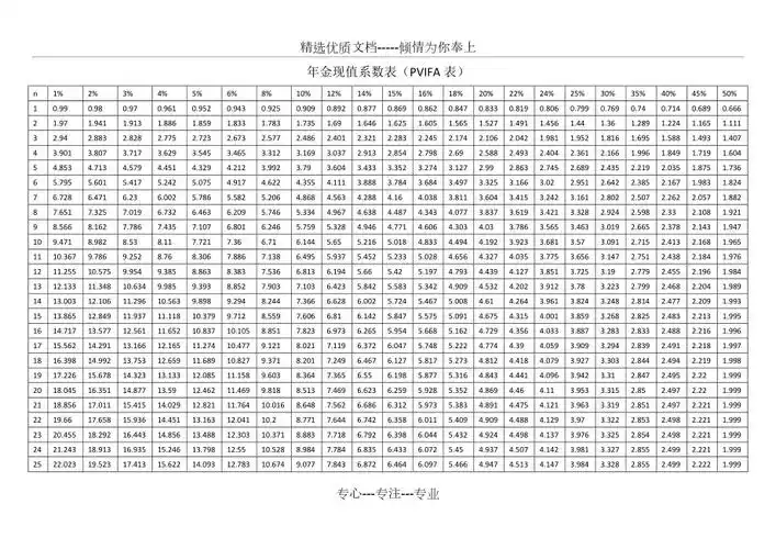 年金现值系数表pvifa表共2页