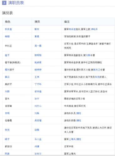 遍地狼烟靳东版演员表