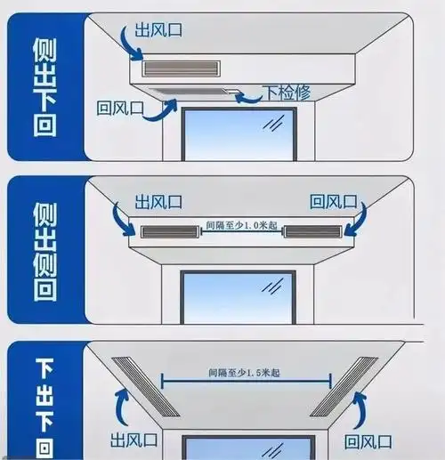风管机越来越火,一首"凉凉"送给柜机空调!