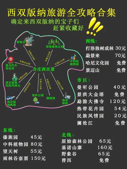 最全版纳旅游攻略77助你到版纳不踩坑70