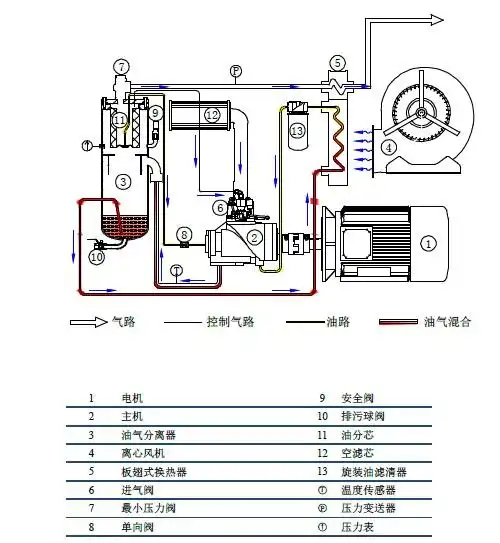 5立方空压机30kw直联双螺杆空压机施耐德sck-40sa