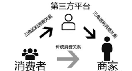 警惕"三角消费返利"风险隐患_直销报道网-行业新闻门户网站