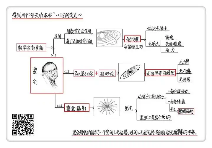 左手的相册-每天听本书