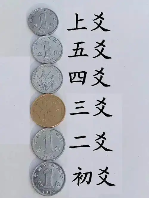 q5:周易摇卦的如何摇卦