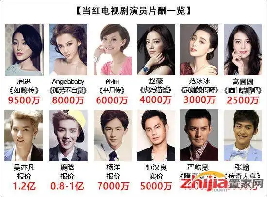 广电总局央视同发声 坚决遏制明星天价片酬