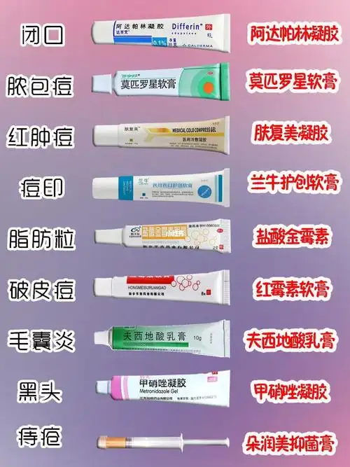 家庭常备药膏合集||皮肤问题无忧,建议收藏_皮肤问题_软膏_凝胶_药膏
