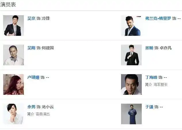 战狼3演员表_电影战狼3