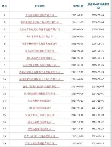 2015年6月最新拿牌的直销公司名单