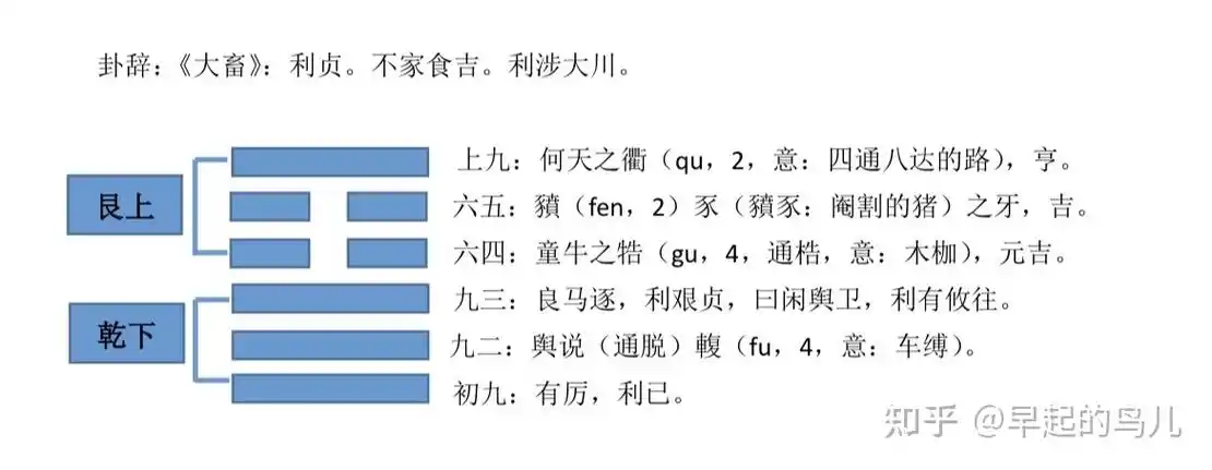 大畜卦解析爻辞二