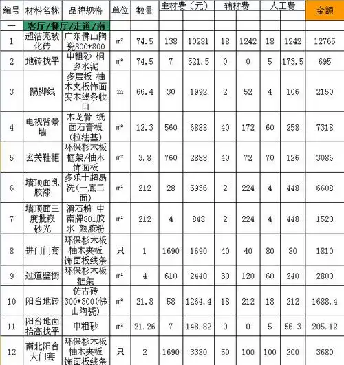 120平米装修多少钱120平全包精装19万贵不贵预算表