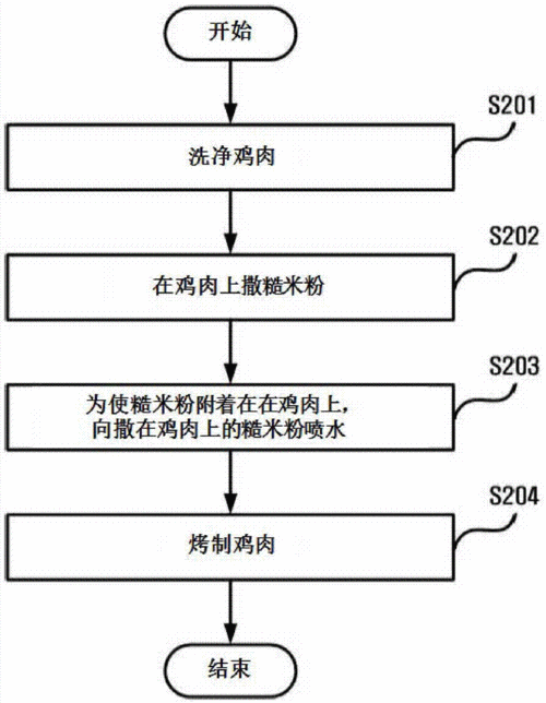 裹有糙米粉的炸鸡及其制作方法与流程