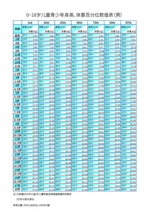 2021国家标准体重身高对照表