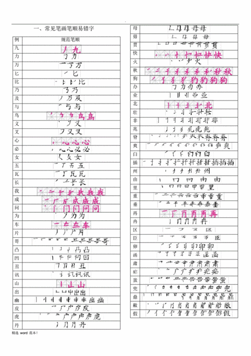 常见笔画笔顺易错字正式版pdf2页