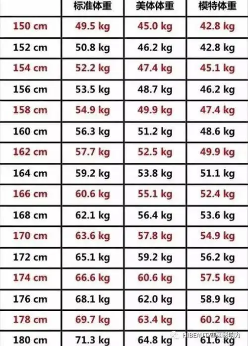 身材|2017女性标准体重表