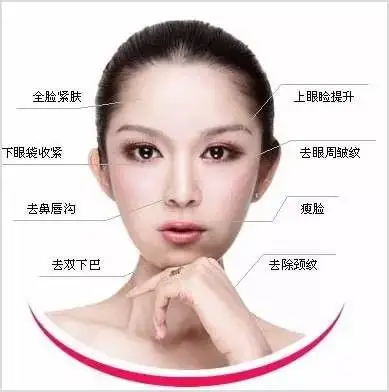 面部精雕溶脂,返老紧致肌肤!