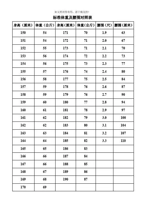 标准体重及腰围对照表 身高(厘米)|体重(公斤)|身高(厘米)|体重(公斤)