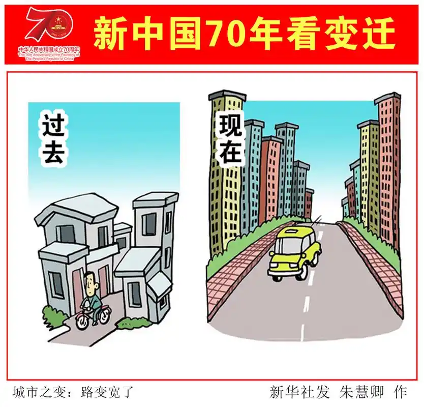 (图表·漫画)「新中国70年看变迁」城市之变:路变宽了