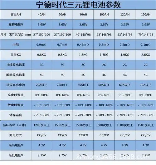 7v405070ah72安三元锂电池芯大单体容量电动车