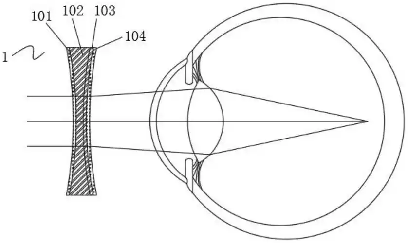 一种可调节亮度及视力矫正一体化智能眼镜